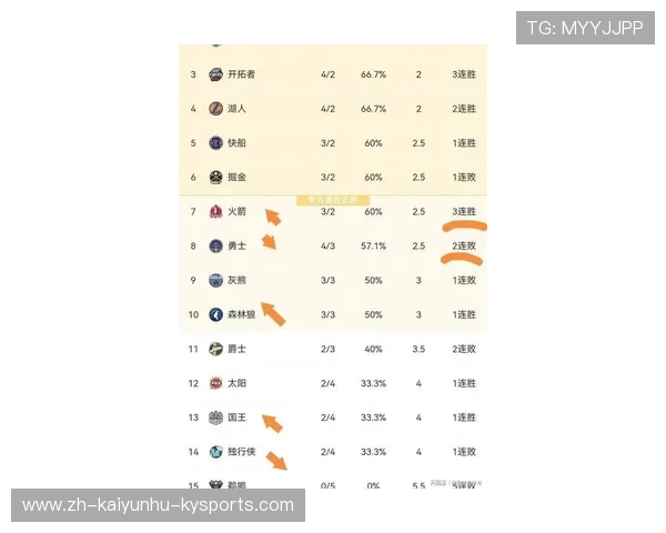NBA最新战报和排名是如何实时更新的
