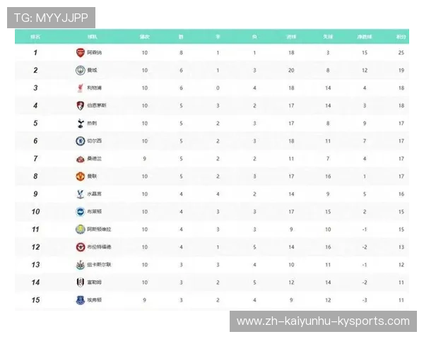 德甲历届冠军球队名单与得分记录对比 德甲历届冠军球队名单与得分记录对比
