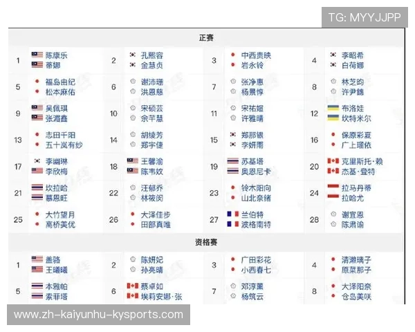 羽毛球双打名单