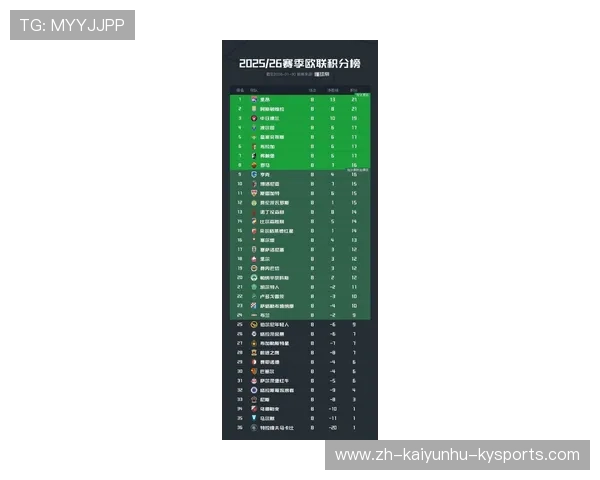 西甲联赛在欧洲联赛积分排名体系中的地位 西甲联赛在欧洲联赛积分排名体系中的地位