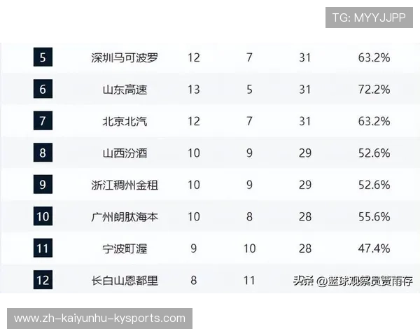 黑马崛起与豪门动荡 CBA足球实时排名全景分析 黑马崛起与豪门动荡 CBA足球实时排名全景分析